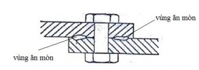 Hình 7 2 Ăn mòn khe Hình 7 3 Cơ chế ăn mòn khe Ăn mòn ở đường mím nước 11