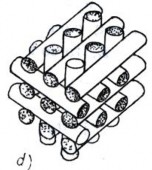 a b c a một chiều song song Hình 6 2 Sơ đồ phân bố cốt sợi b ngẫu nhiên 3