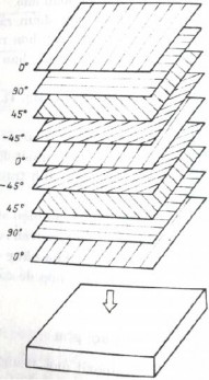 Hình 6 3 Sơ đồ sắp xếp các lớp cơ sở khi tạo ra compozit cấu trúc dạng lớp 5