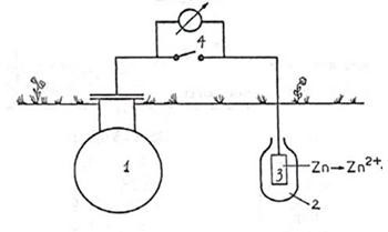 Hình 7 13 Bảo vệ catốt bằng protector 1 Thiết bị cần bảo vệ 2 Chất bọc 12