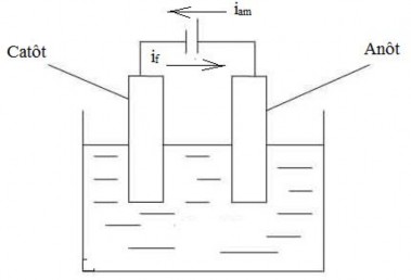 Hình 7 15 Nguyên lý dùng anôt trơ c Bảo vệ anôt Phương pháp này chỉ dùng cho 14
