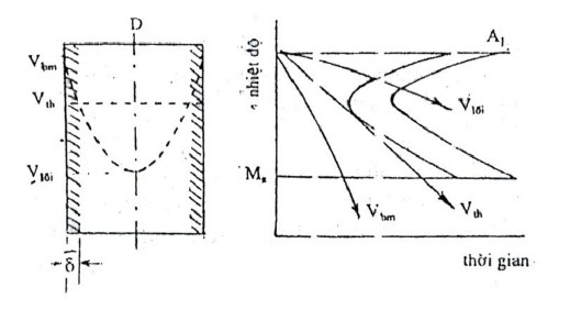 Hình 1 16 Sơ đồ giải thích độ thấm tôi Khoảng cách mm c Khoảng cách mm a 3
