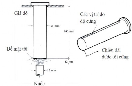 Đối Với Thép Trước Cùng Tích Và Thép Cùng Tích ( ≤ 0,8%c)