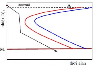Hình 1 20 Đường nguội lý tưởng khi tôi a Tôi trong một môi trường Với môi 6
