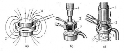 Hình 1 24 Nung nóng và tôi cảm ứng a Sơ đồ nung nóng cảm ứng b Tôi khi nung 1