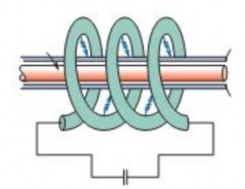 Hình 1 25 Nguyên lý làm việc của vòng cảm ứng Hình 1 26 Một số loại vòng 2