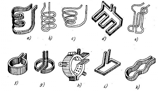 Hình 1 26 Một số loại vòng cảm ứng a Nung mặt ngoài chi tiết hình trụ b g 3