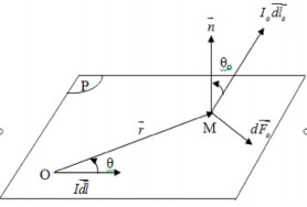 Hình 3 1 Định luật Amper  I là cường độ dòng điện chạy qua phần tử 1