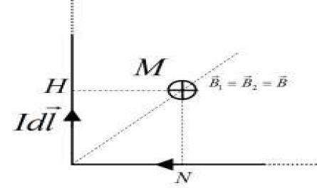 Định Lý Oxtrogratxki – Gauss Đối Với Từ Trường