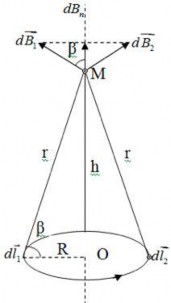 qua tâm O ta thấy vectơ cảm ứng từ do chúng gây ra tại M lần lượt là dB 1 và 3