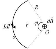 Ta chia dòng điện thành các phần tử dòng điện Idl khi đó cảm ứng từ gây ra 4