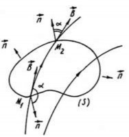 Từ thông gửi qua một mặt kín bất kì bằng không  B dS  0 S 3 21 7