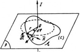 Nếu C bao quanh dòng điện ta có    I  Hdl C  d   I 2  C 3 25 2