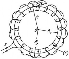 Xét một đây điện hình xuyến gồm n vòng dây có dòng điện I chạy qua như hình 4