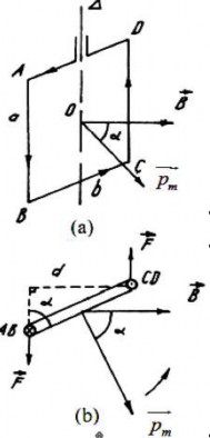 Áp dụng qui tắc bàn tay trái để xác định phương chiều của lực Amper ta có 1