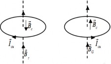  Chiều của dòng điện cảm ứng phụ thuộc vào sự tăng hay giảm của từ 1