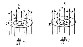 5 1 1 Phát biểu luận điểm Khi xét về hiện tượng cảm ứng điện từ ta đã 2