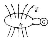 B biến thiên Hình 5 2 Sức điện động cảm ứng  cu 39 xuất hiện trong 3