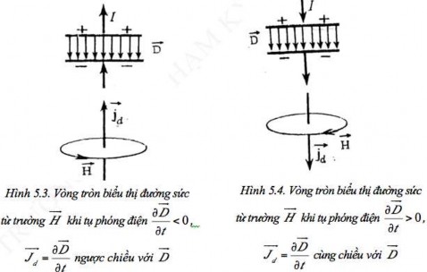 Cần chú ý rằng dòng điện dịch được xác định bằng đạo hàm theo thời 1