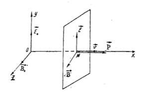 Ta xét một trường hợp riêng của các sóng điện từ trong đó trường chỉ 2
