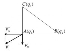 2 3 hợp lên điện tích đặt tại A Cho biết AC  3 cm AB  4 cm BC  5 cm 2