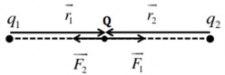 Giải Lực do q 1 tác dụng lên Q là  q Q  F 1 k 1 r 1  r 3 1 Lực do q 2 3
