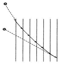 ra không khí thì i max 49 o Hiện tượng khúc xạ và phản xạ toàn phần có 5