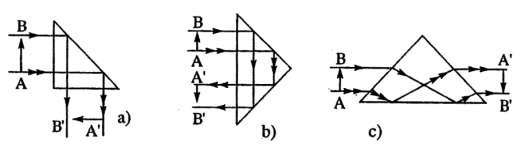 Hình 1 5 Các lăng kính phản xạ toàn phần Hiện tượng phản xạ toàn phần 2