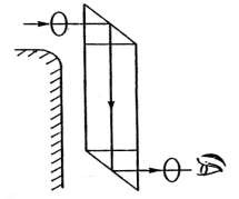 Hình 1 6 biểu diễn sơ đồ của một loại ống nhòm dùng quan sát những vật bị 3