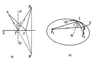 L AIB L AI’B 1 11 nghĩa là ánh sáng truyền theo con đường mà quang lộ cực 6