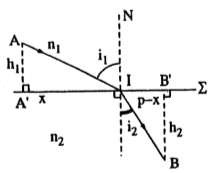 Ta có x 2  h 2 1 L  n 1  n 21 1 13 p  x 2  h 2 2 Theo nguyên lí Fecmat 7