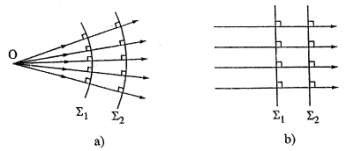 b Định lí Maluyt Quang lộ của các tia sáng giữa hai mặt trục giao của một 8