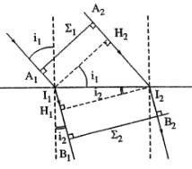 Hình 1 11 Chứng minh định lí Maluyt Gọi L 1 là quang lộ dọc theo con đường A 1 I 9