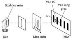2 2 2 Khảo sát hiện tu ̛ ơn Hình 2 8 Giao thoa Young g giao thoa a Điều kiện cưc 2