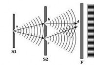 2 2 2 Khảo sát hiện tu ̛ ơn Hình 2 8 Giao thoa Young g giao thoa a Điều kiện cưc 3