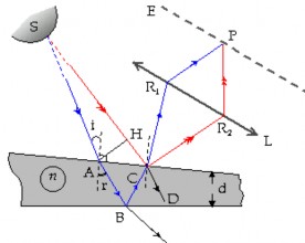 Hình 2 16 Giao thoa gây bởi bản mỏng có bề dày thay đổi môi trường ánh sáng 4