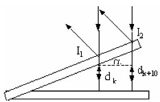 Hiệu quang lộ hai tia  L  2 d    2 k  1  2 2 Độ dày của nêm 1