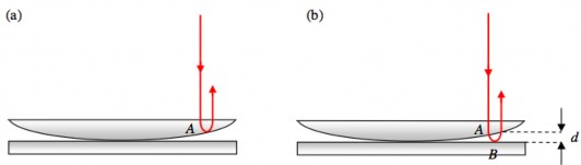 Hình 2 20 Hai tia phản xạ từ cùng một tia tới tại mặt trên và mặt dưới 3