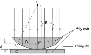  Tính bán kính cu ̉ a vân thư ́ k Xét tam giác vuông CHI ta có CI 2  HC 2  IH 4