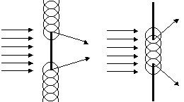 Hình 3 3 bổ sung nguyên lí giao thoa vào nguyên lí Huygens và lập nên nguyên lí 3