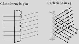 Cách tư ̉ nhiễu xạ là một hệ nhiều khe hẹp giống nhau có đ ộ rộng b 2