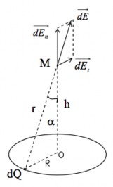 r 3 Bước 3 Phân tích vectơ d E thành hai thành phần vuông góc d E t và d E n 4