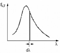 chất cu ̉ a vật đó mà chi ̉ phu ̣ thu ộc vào nhiệt độ T cu ̉ a nó và bu ̛ 2