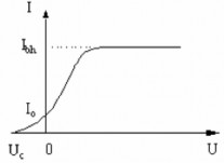 cường độ dòng quang điện se ̃ không ta ̆ ng nư ̃ a và đaṭ giá tri ̣ I b h 2