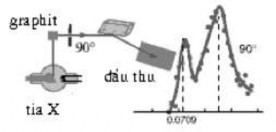 Hiệu ư ́ ng Compton là m ột trong như ̃ ng hi ệu ư ́ ng thể hi ện ba ̉ n chất 3