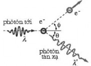 chiếu tơ ́ i tu ̛ o ̛ ng ư ́ ng vơ ́ i sự tán xa ̣cu ̉ a tia X lên các electron 4
