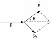 Giả thiết tru ̛ ơ ́ c va cham electro n e đư ́ ng yên Tia X có na ̆ ng lu ̛ 5
