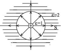 Hình 1 6 Sự gián đoạn của đường sức điện trường D 0 E 1 15 2