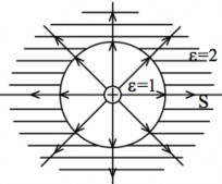 Khái niệm đường sức được đưa ra tương ứng với đại lượng vectơ cường 3