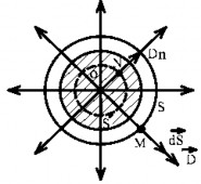 Xác điṇ h cu ̛ ơ ̀ ng độ điện tru ̛ ơ ̀ ng E gây bơ ̉ i một khối cầu 1